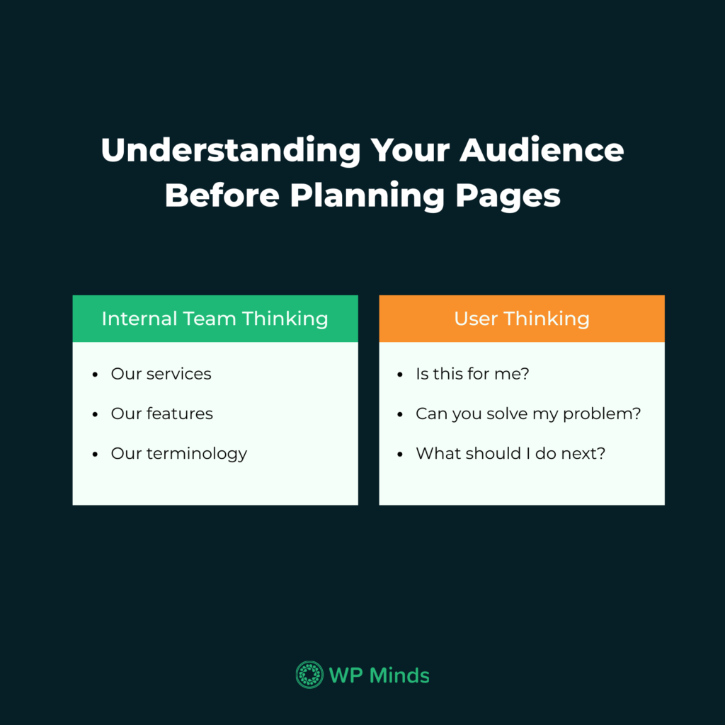 Understanding Your Audience Before Planning Pages