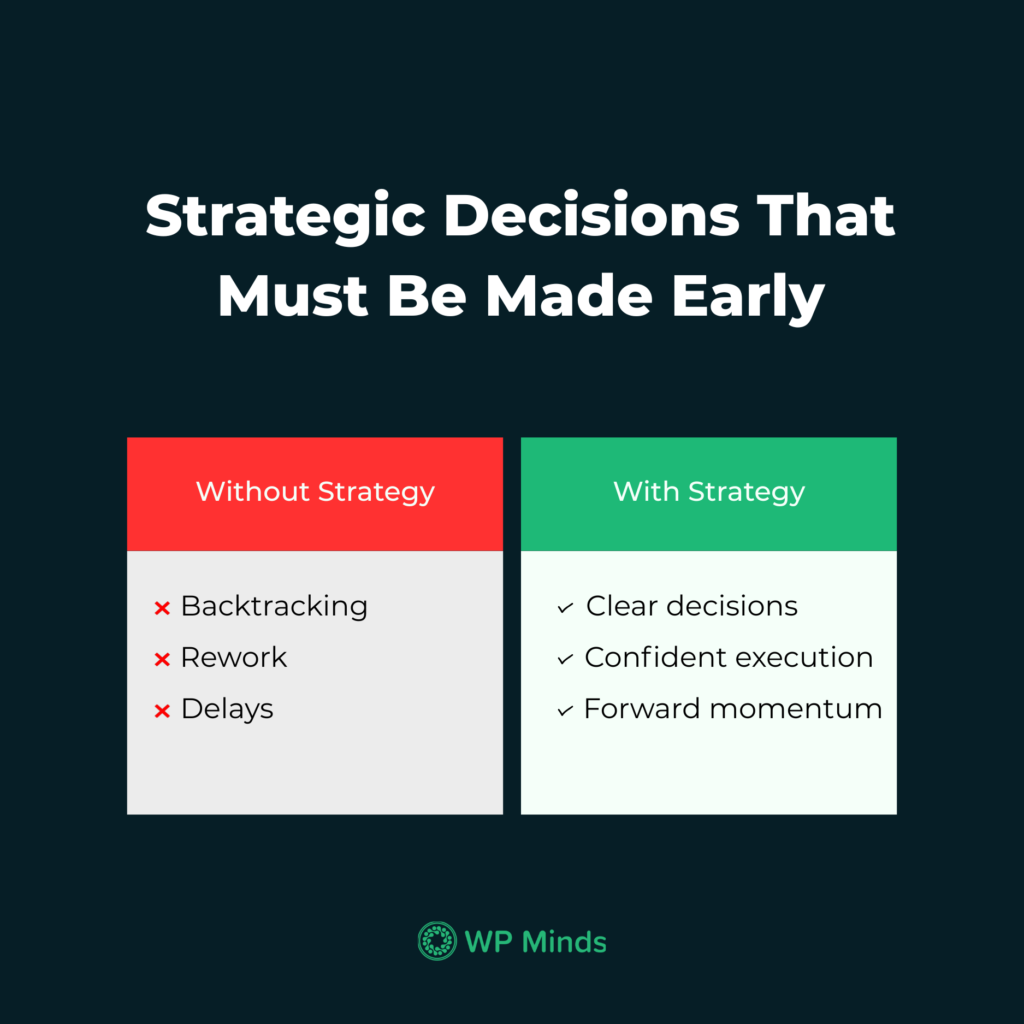 Strategic Decisions for Websites