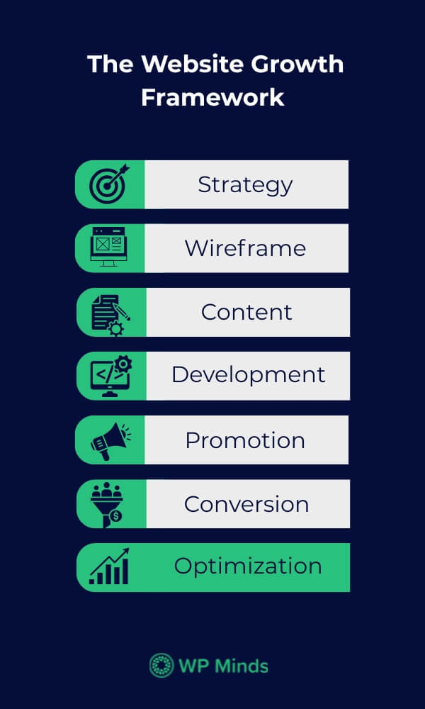 Website Growth Framework