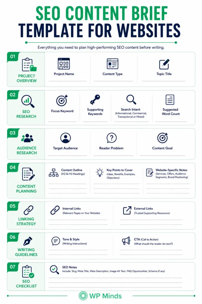 SEO Content Brief Template for Websites